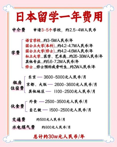 日本投资移民多少钱_日本投资移民费用明细
