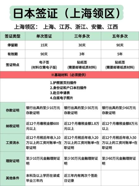 上海日本移民条件_日本移民流程