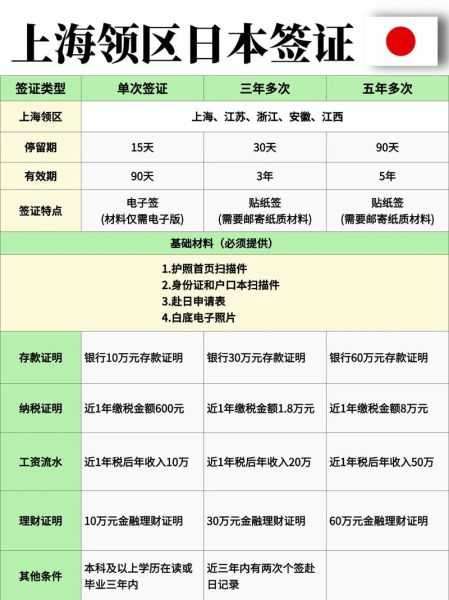 上海日本移民条件_日本移民流程