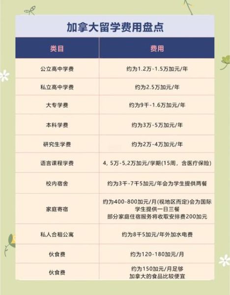 加拿大移民公司费用_加拿大移民中介收费标准