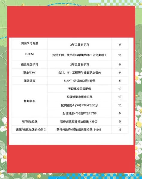 移民打分不够怎么办_如何提高EOI分数