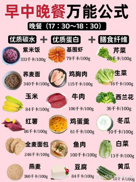 食物多与少_如何科学控制每餐分量