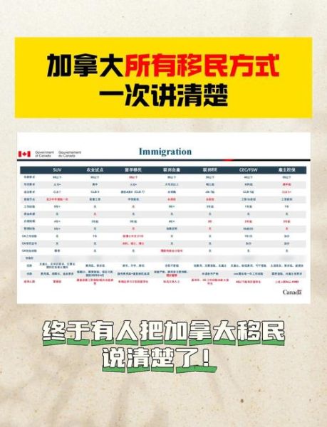 加拿大移民最新政策2024_如何申请加拿大技术移民