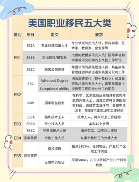 美国移民申请流程_美国绿卡申请条件