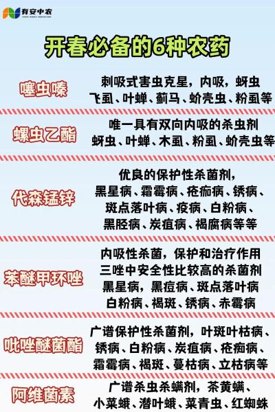 农民如何恰当使用化肥_农民怎样选择农药