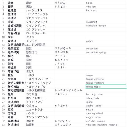 汽车怎么写词语_汽车词语有哪些