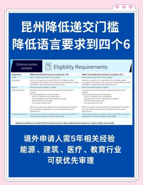 澳大利亚移民2013政策变化_技术移民如何申请