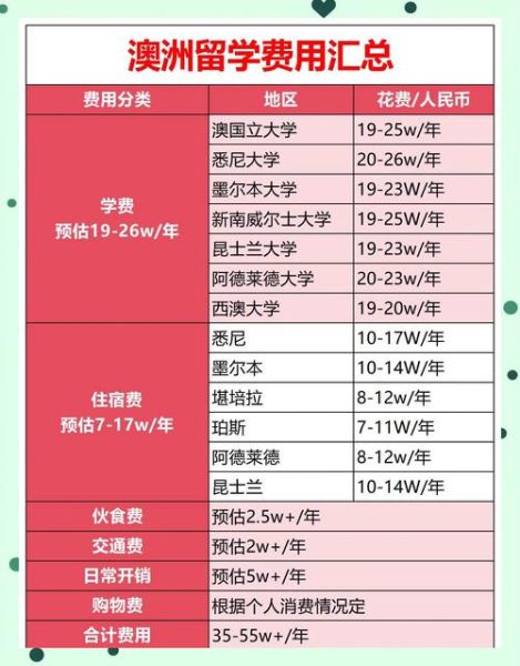 澳洲创业移民条件_需要多少资金