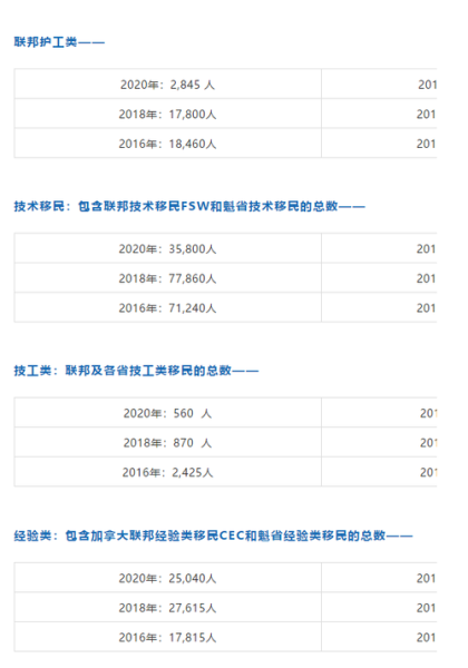 石家庄移民中介哪家好_加拿大移民流程