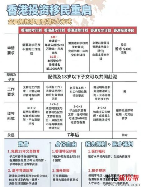 移民香港的条件_移民香港有哪些途径