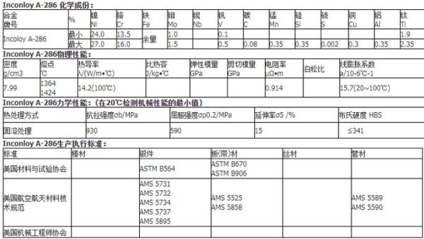 屈服强度怎么计算_屈服和断裂的区别