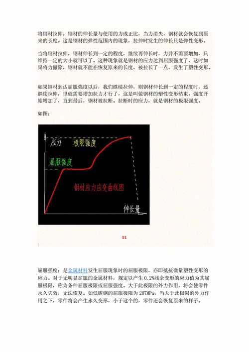 屈服强度怎么计算_屈服和断裂的区别