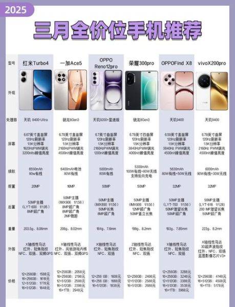 手机哪种好_2024年换机怎么选