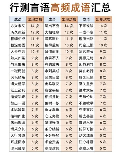 糟糕相同的词语有哪些_如何避免用词重复