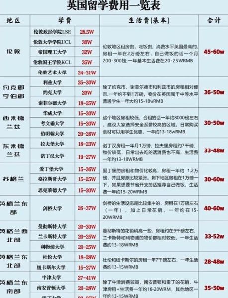 去英国移民多少钱_英国移民费用明细