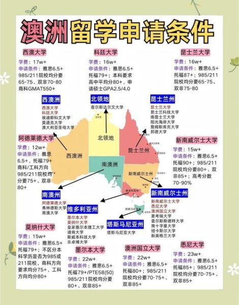 广西澳洲移民条件_广西澳洲移民费用