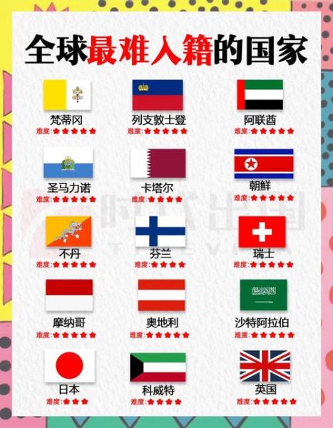 移民哪国最容易_移民门槛最低的国家