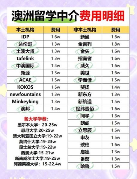 澳洲移民顾问费用_澳洲移民顾问怎么选