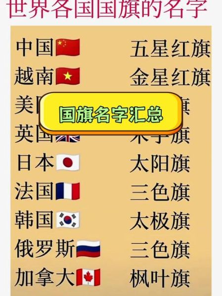 国旗颜色代表什么含义_各国国旗象征意义