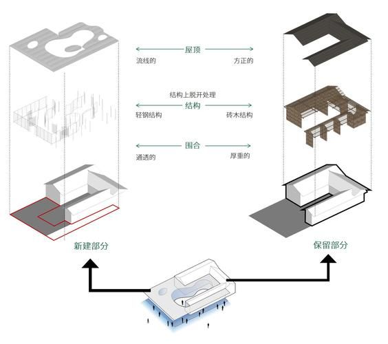 新旧建筑对比_哪个更环保