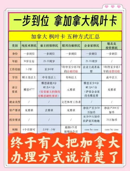 加拿大联邦移民条件_多久拿到枫叶卡