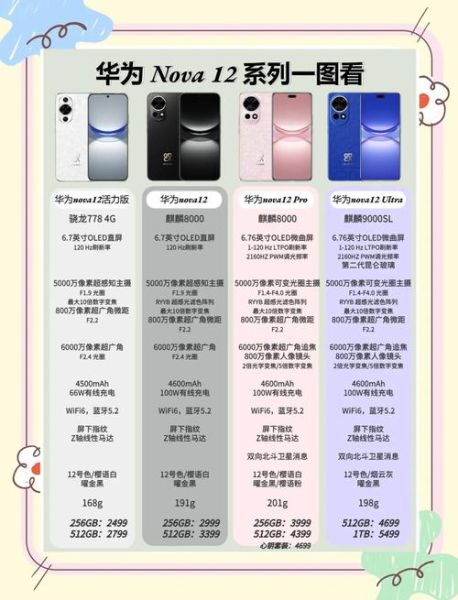 华为手机有几个系列_各系列区别在哪