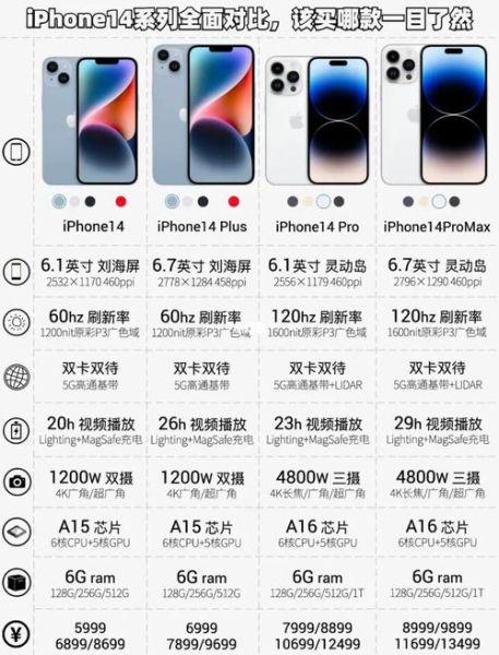 苹果手机哪个系列最值得买_iPhone各系列区别在哪