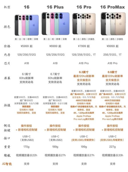 苹果手机哪个系列最值得买_iPhone各系列区别在哪