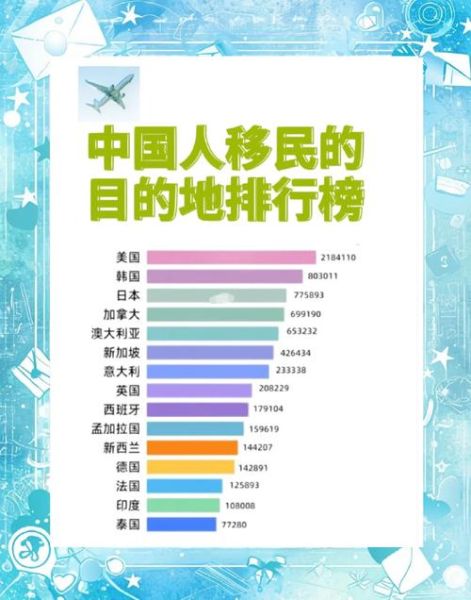 20万移民哪个国家好_20万移民条件是什么