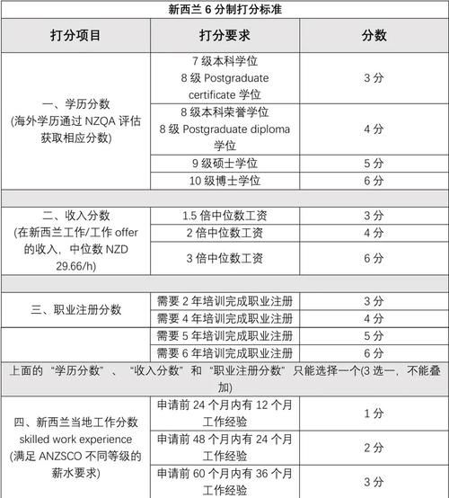 新西兰技术移民中介哪家好_如何提高EOI打分