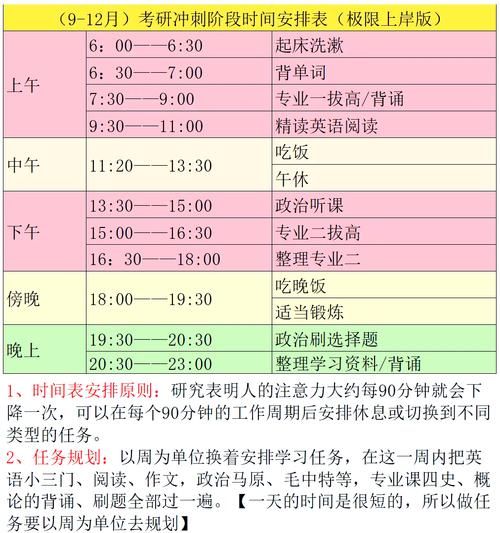 迎战考试如何高效复习_考前一周冲刺计划