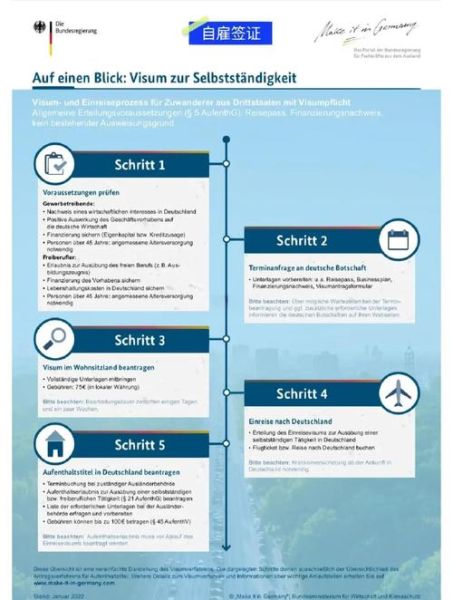德国好移民吗_德国移民条件与流程