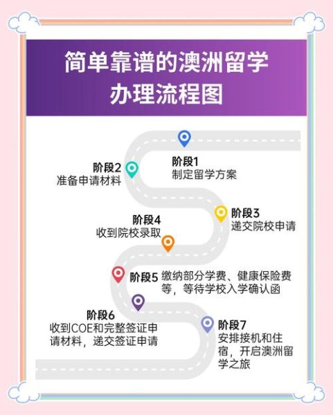 澳洲金融移民条件_澳洲金融移民流程