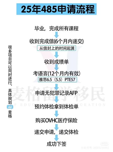 澳洲金融移民条件_澳洲金融移民流程