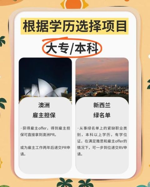 学历移民条件_如何申请学历移民