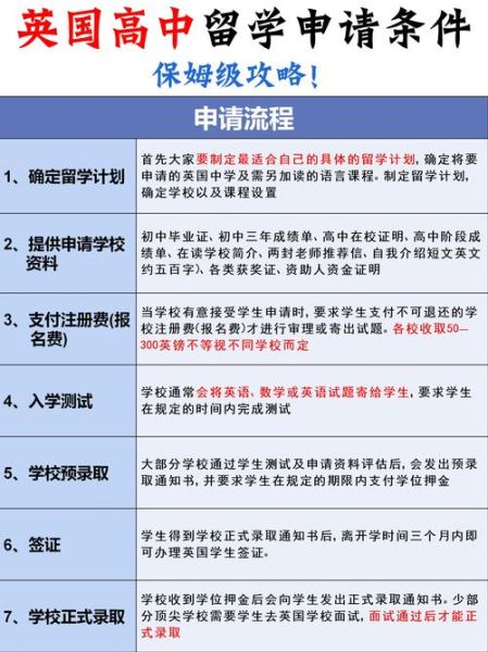 学历移民条件_如何申请学历移民