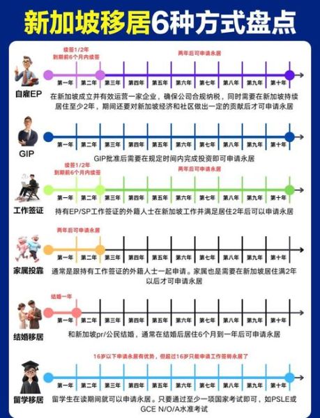 移民流程有哪些步骤_如何准备移民材料