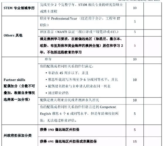 澳洲技术移民流程_打分不够怎么办