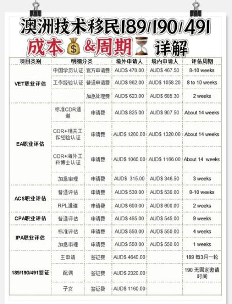 澳洲移民类型有哪些_澳洲技术移民条件