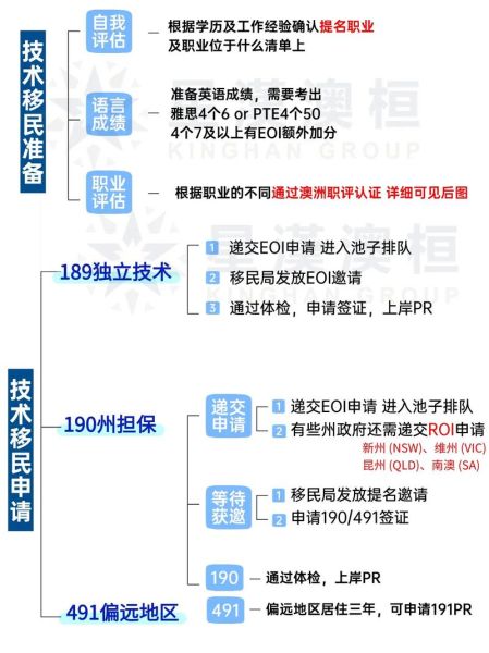 移民流程有哪些步骤_如何准备移民材料