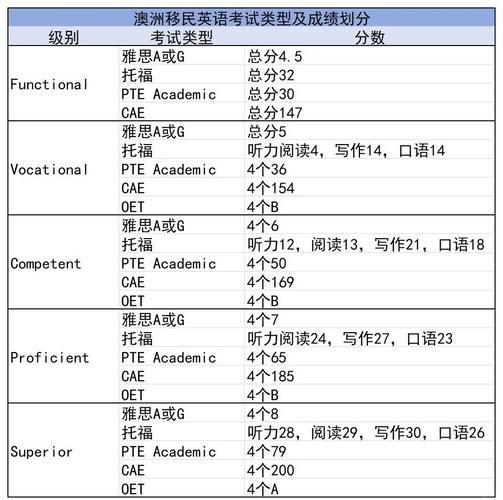 澳洲移民类型有哪些_澳洲技术移民条件