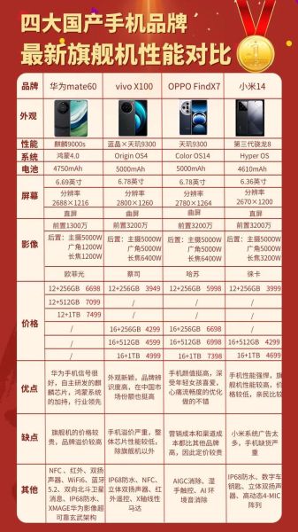 国产手机品牌排行榜_哪个牌子性价比最高