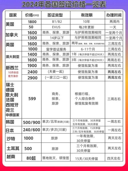 30岁移民美国需要什么条件_30岁移民美国要多少钱