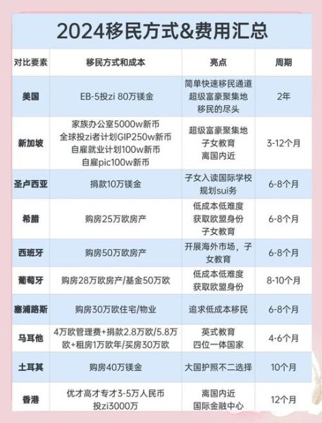 投资移民美国需要多少钱_2024最新费用清单
