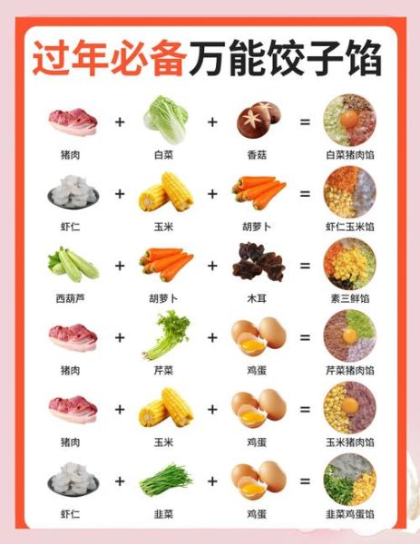 饺子馅怎么调好吃_饺子馅配料比例