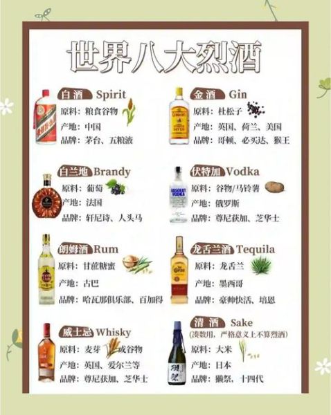 什么是烈酒_烈酒有哪些种类