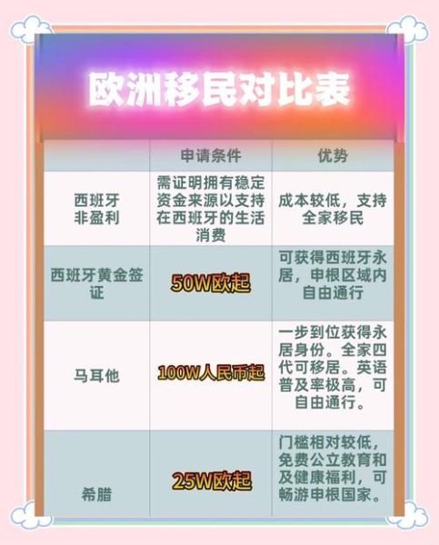 技术移民哪个国家容易_各国技术移民条件对比