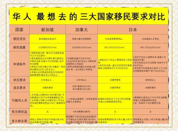 技术移民哪个国家容易_各国技术移民条件对比