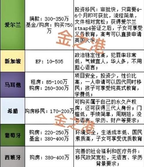 技术移民哪个国家容易_各国技术移民条件对比