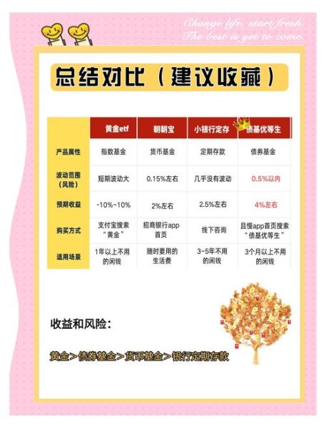 怎样赚钱最快_如何理财收益高